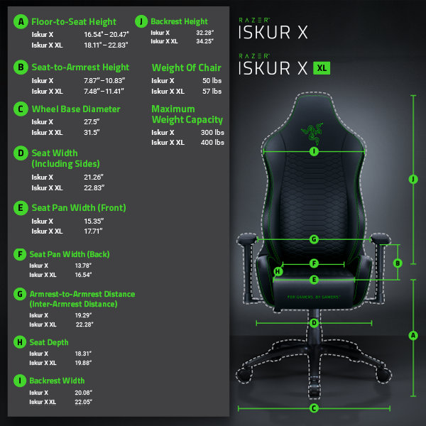 Razer Iskur X Gaming Chair Xl Green Wayfair
